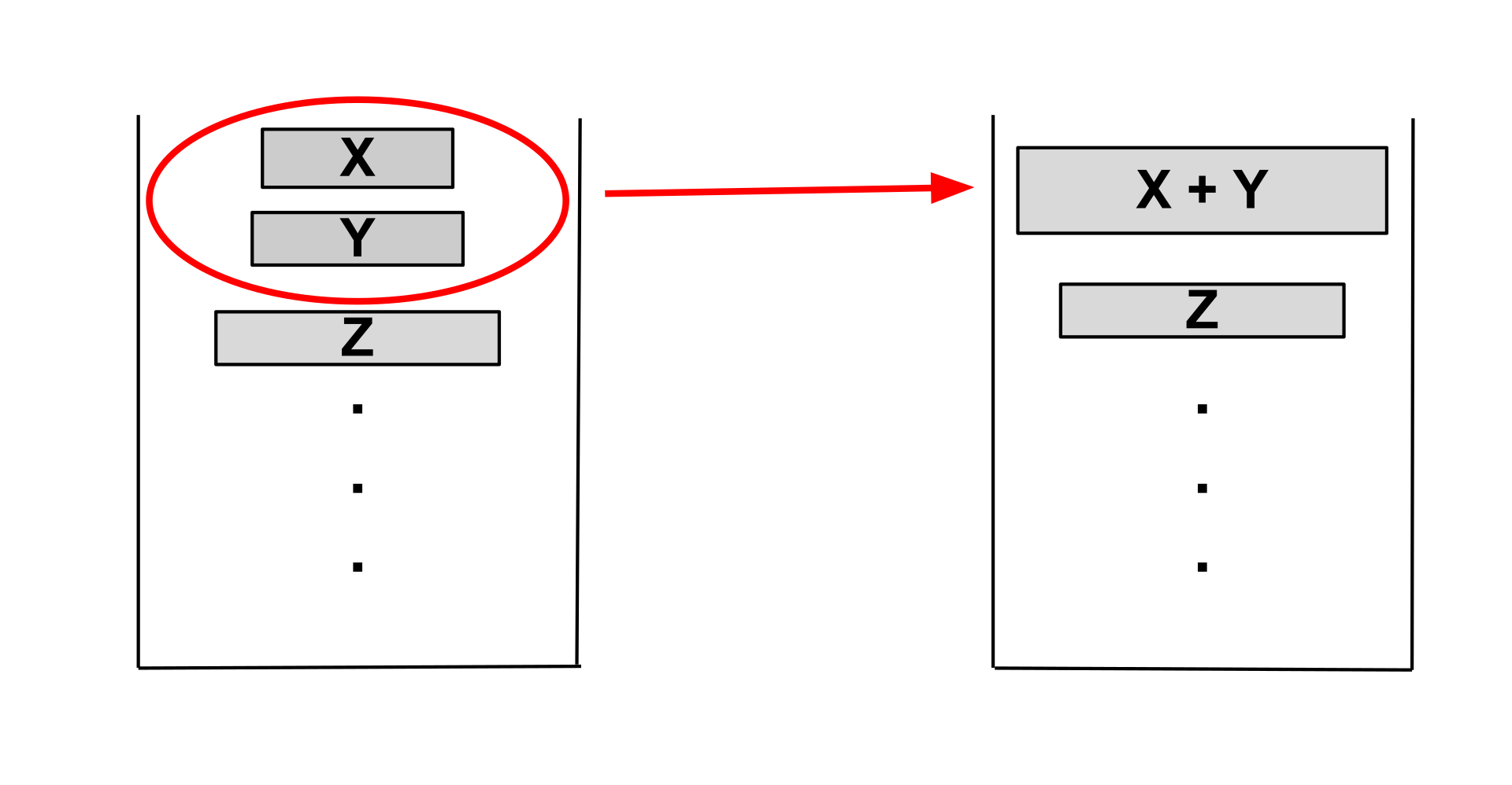 Merge Rules